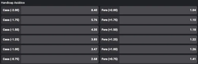 Handicap asiático de gols